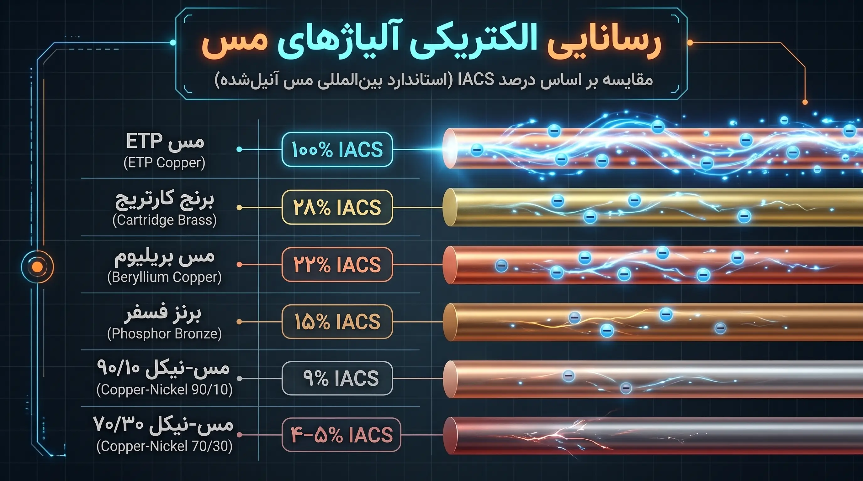 Copper_electrical_and_thermal_co…_2K_20261010112644