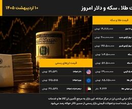 قیمت طلا، سکه و دلار امروز ۱۰ اردیبهشت ۱۴۰۵؛ سکه ۲۰۰ میلیونی شد