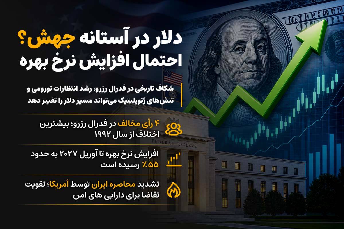دلار در آستانه جهش؛ بازار منتظر داده‌ها