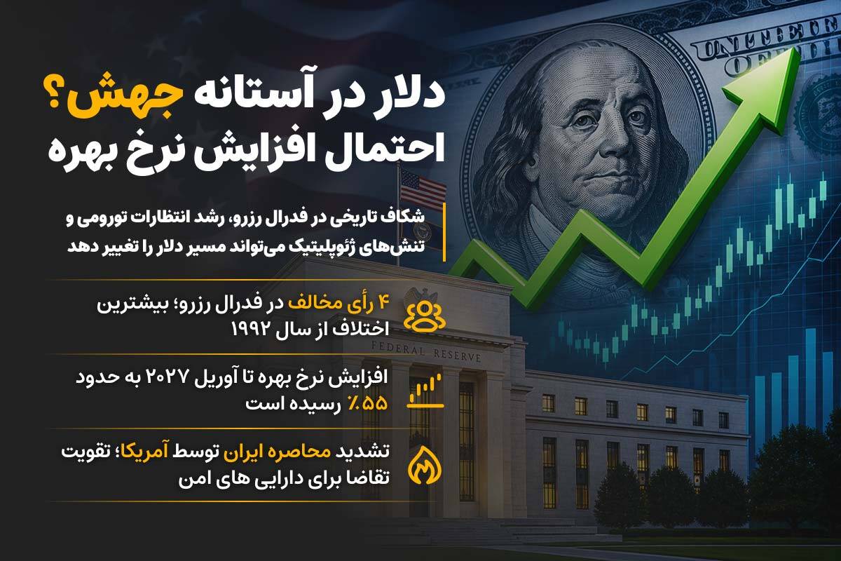 دلار در آستانه جهش؛ بازار منتظر داده‌ها